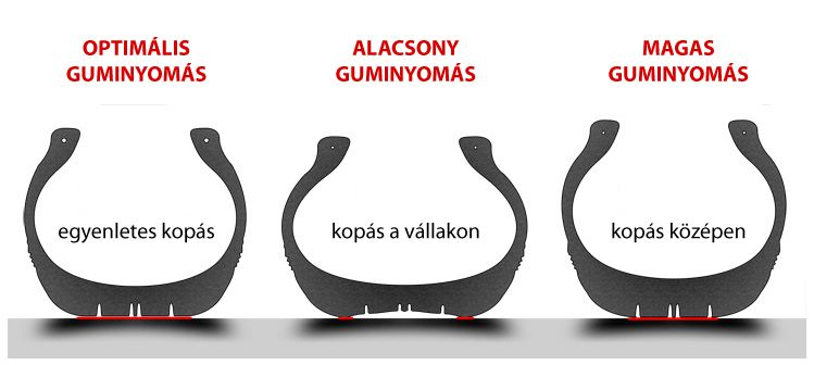 Nyári gumi szerviz tipp guminyomás