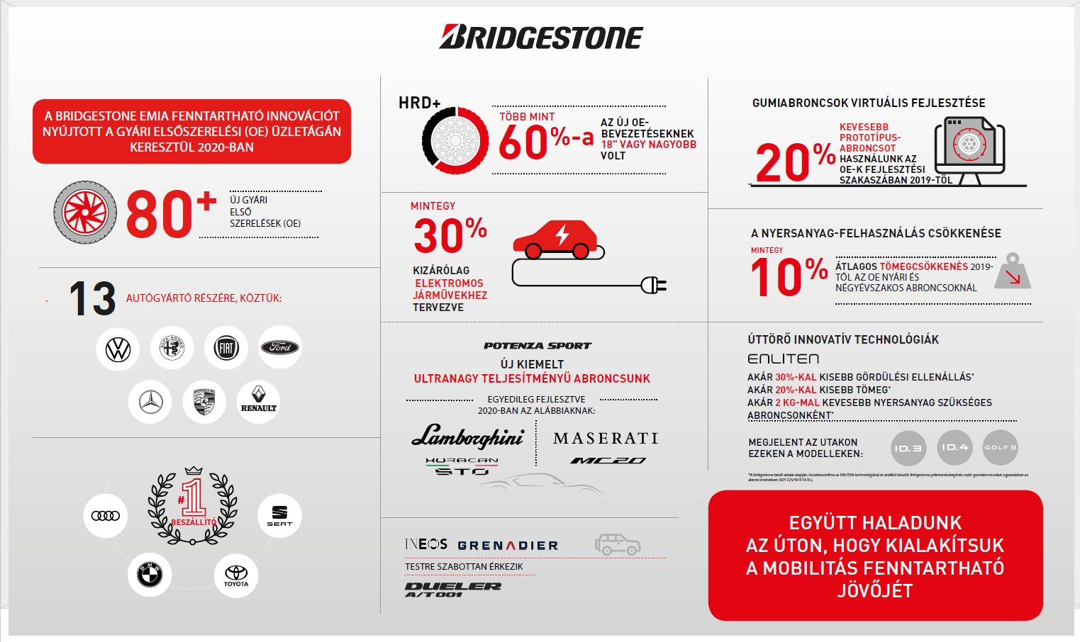 Bridgestone1