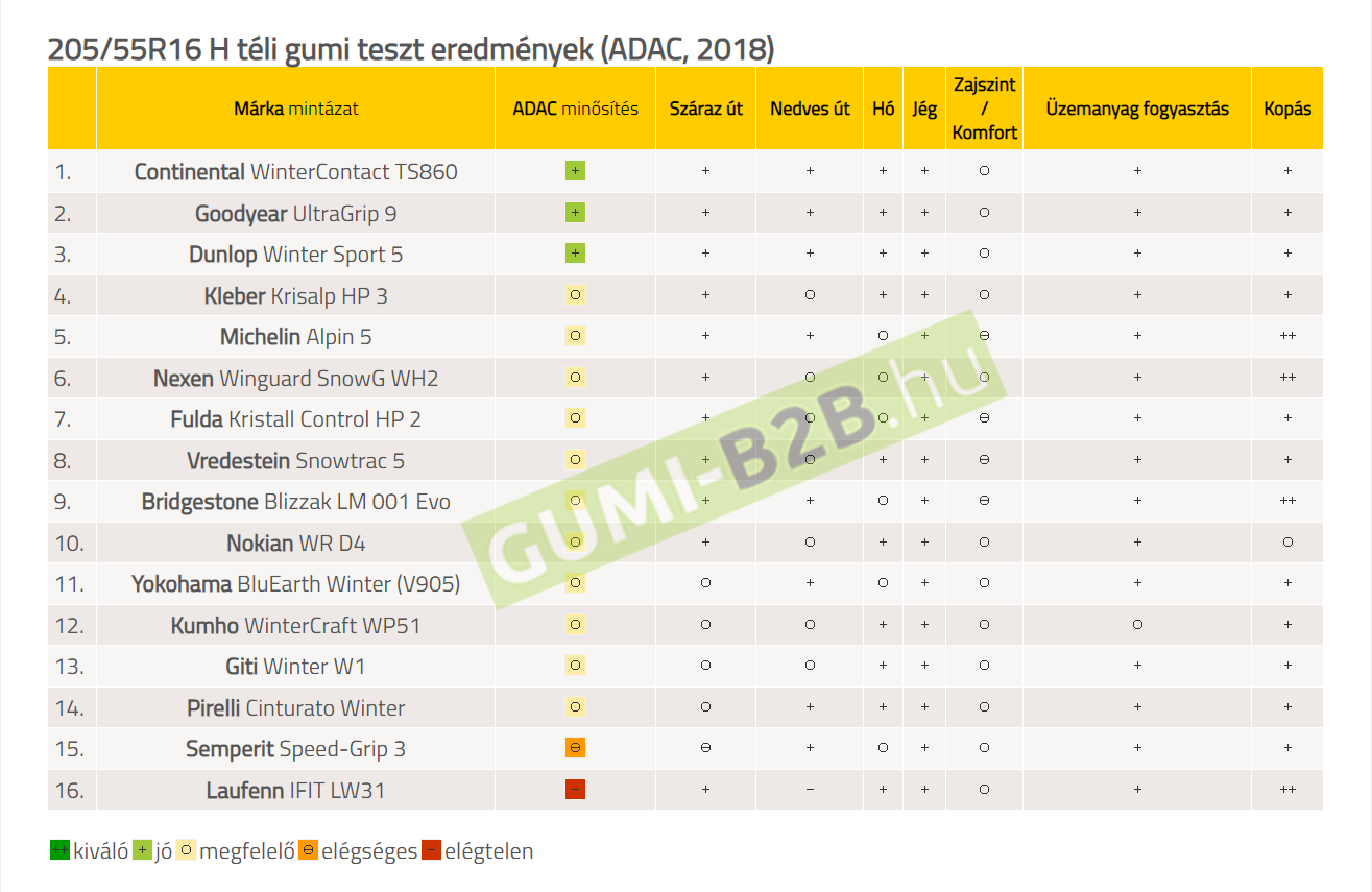 ADAC téli gumi teszt 2018