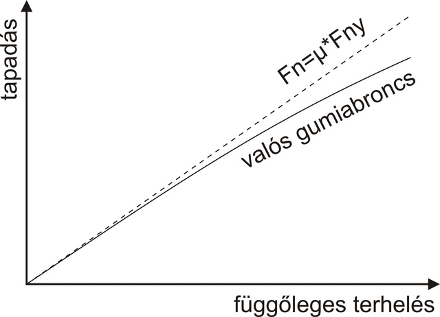 Előny, vagy hátrány a széles gumi?