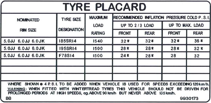 tyre placard