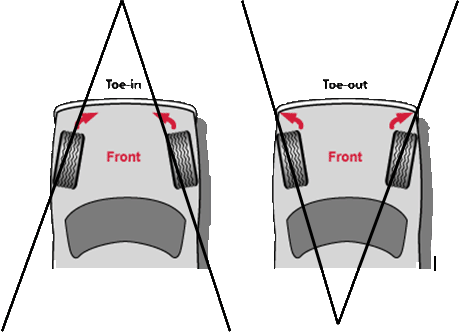 wheel toe2