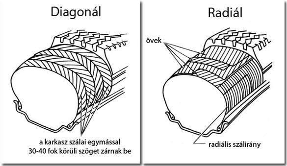 Radiál