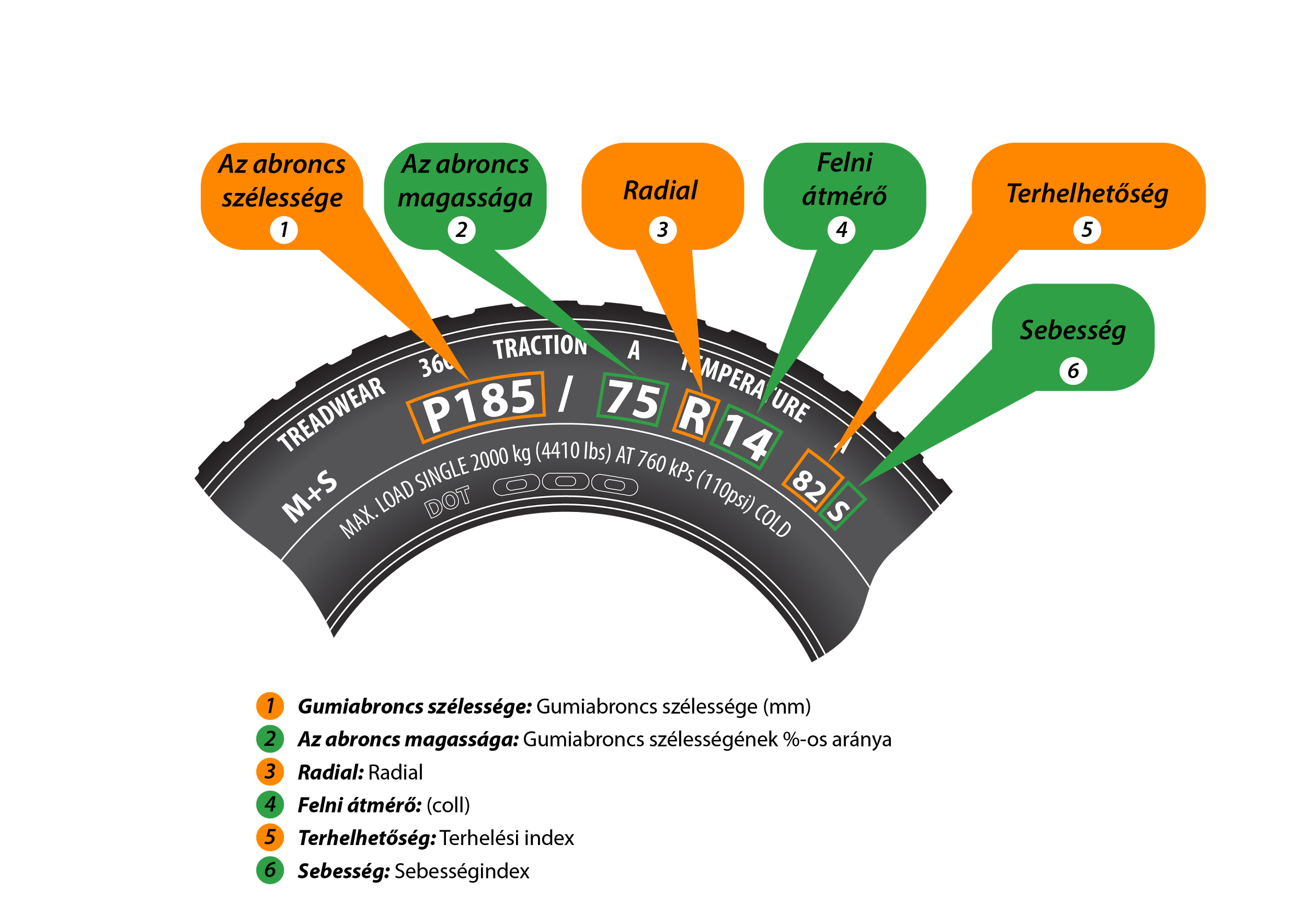 Gumiabroncs jelölések