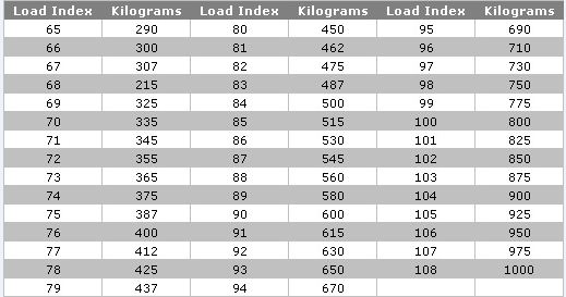 Súlyindex / terhelési index