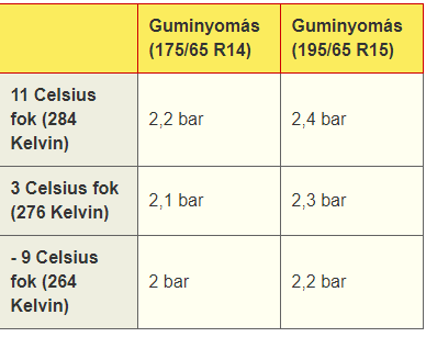 guminyomás cikkhez